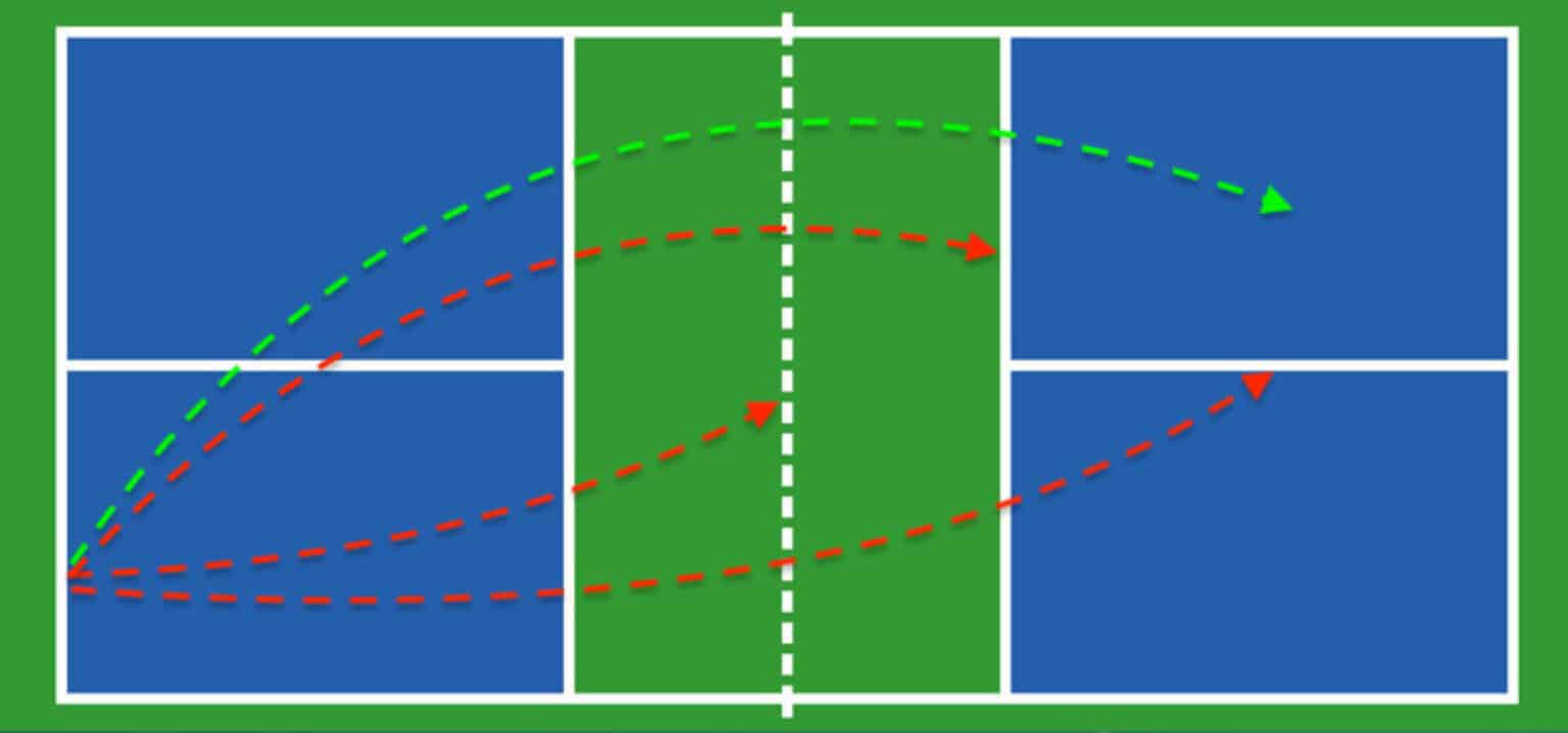 The Beginner Serve In Pickleball Part One 6 Steps to Proper Placement