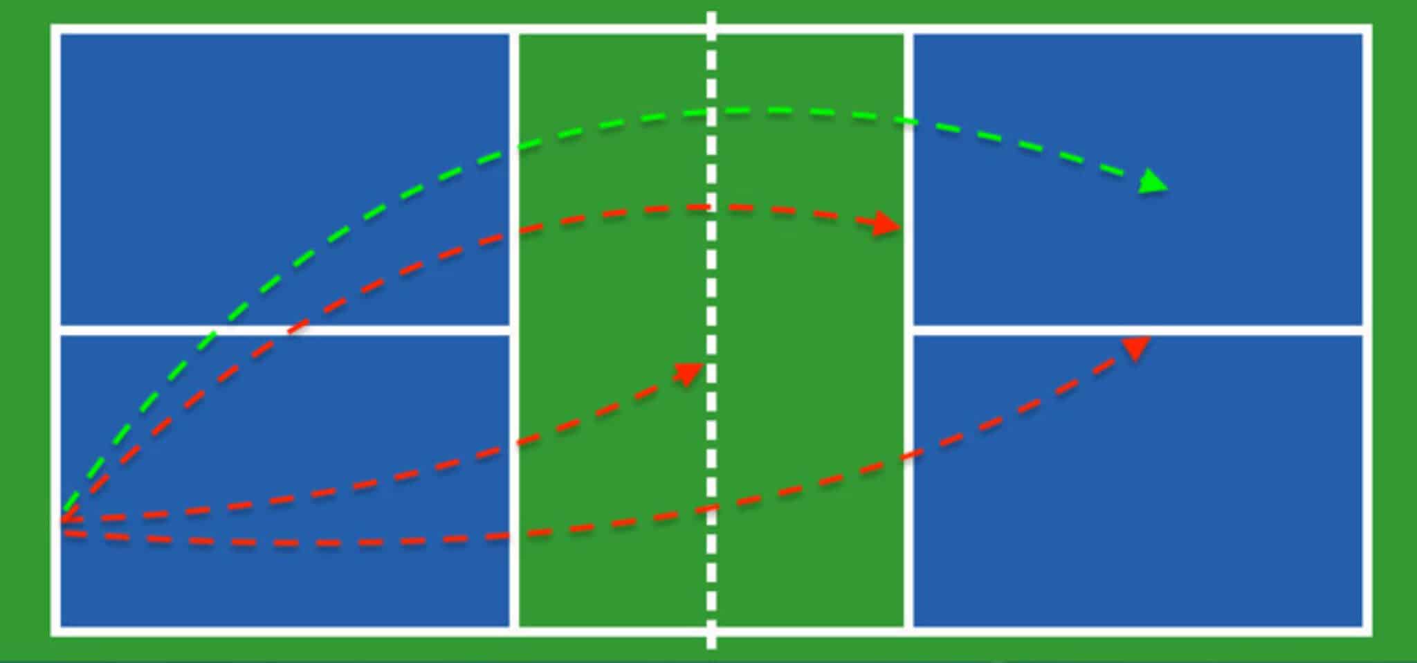 The Beginner Serve In Pickleball Part One 6 Steps to Proper Placement