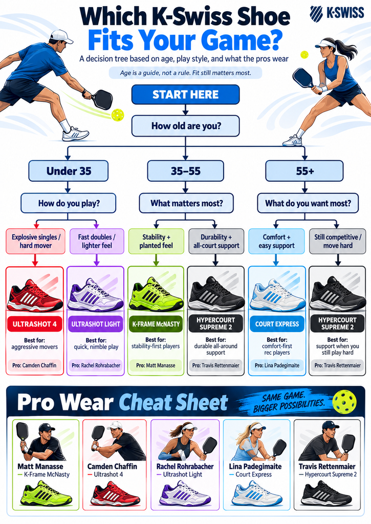 What K-Swiss Shoes Do Pro Pickleball Players Wear? 2 K Swiss Pickleball Shoe Decision Tree