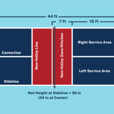 Master the Culinary Arts [All You Need To Know About the Kitchen Rule]