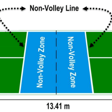 How Big Is a Pickleball Court?